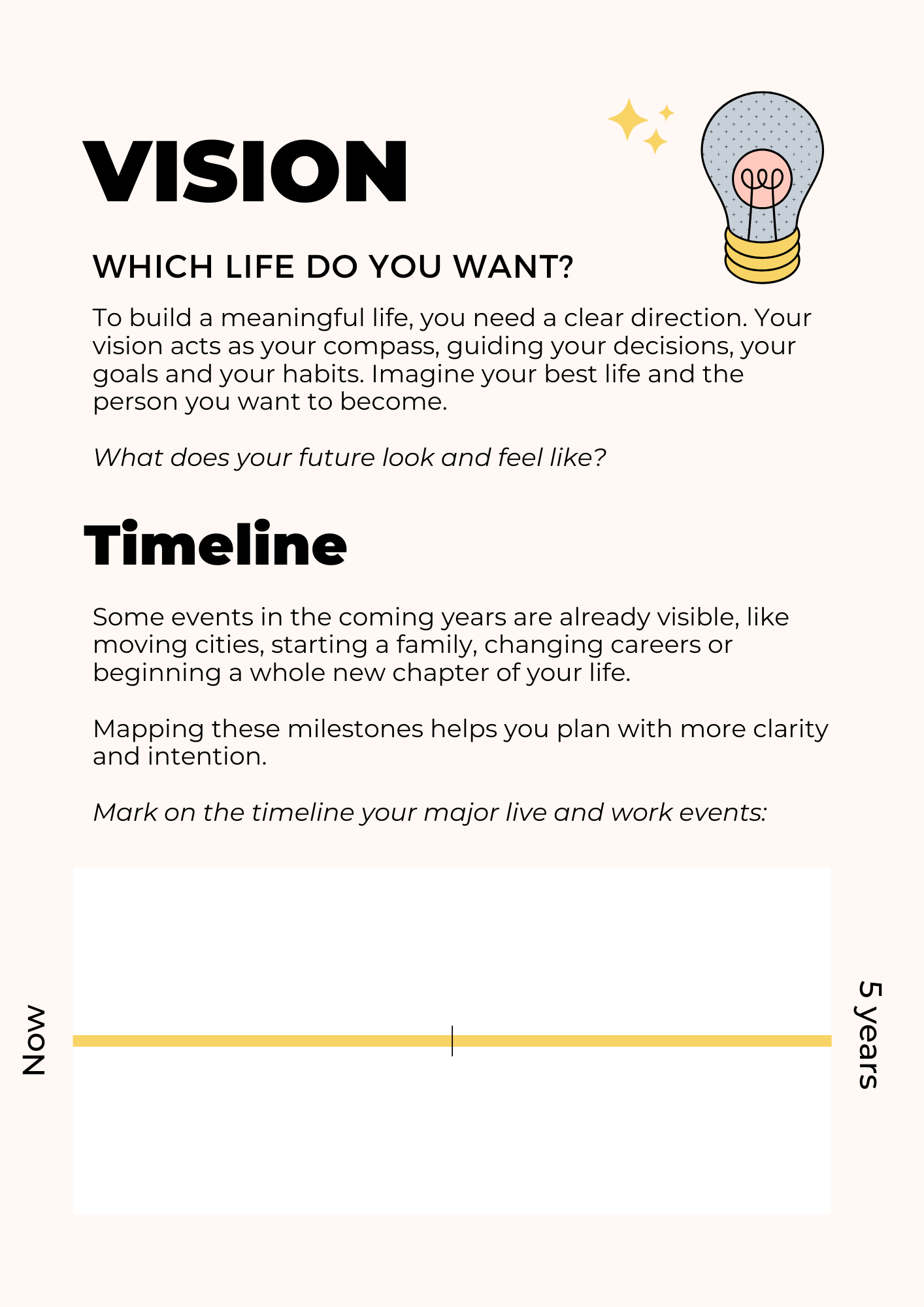 Vision page — Which life do you want? Timeline planning